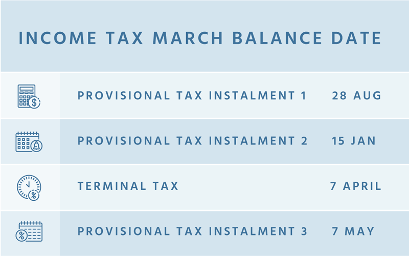 march-balance-date-img